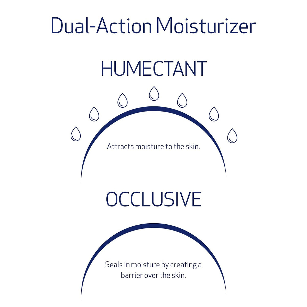 Obagi Hydrate Luxe Ultra-Rich Facial Moisturizer