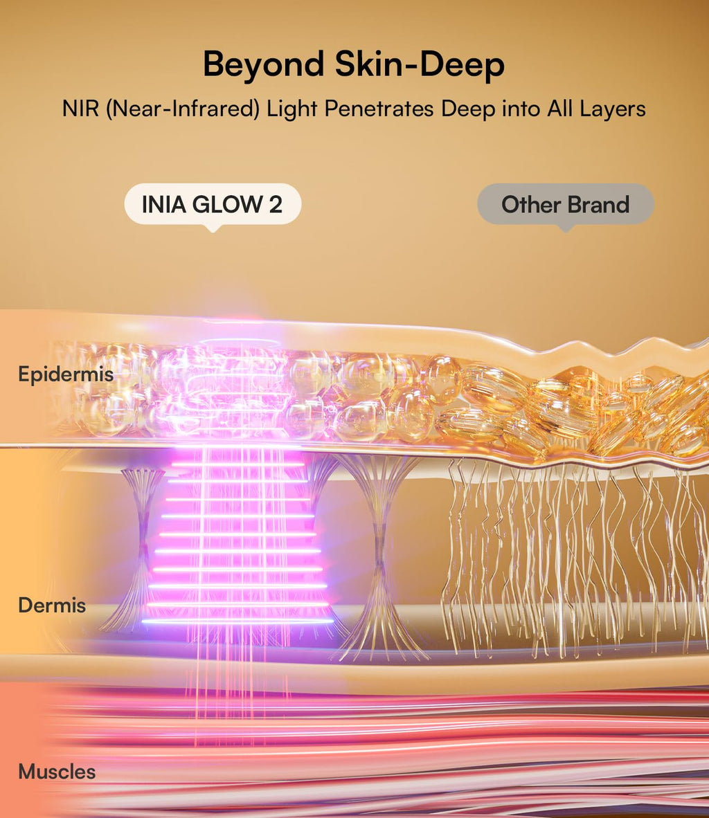 INIA Red Light Therapy Mask for Face – 4 Light Modes with 850nm NIR, Red & Blue LED Light Therapy, 2600mAh Rechargeable