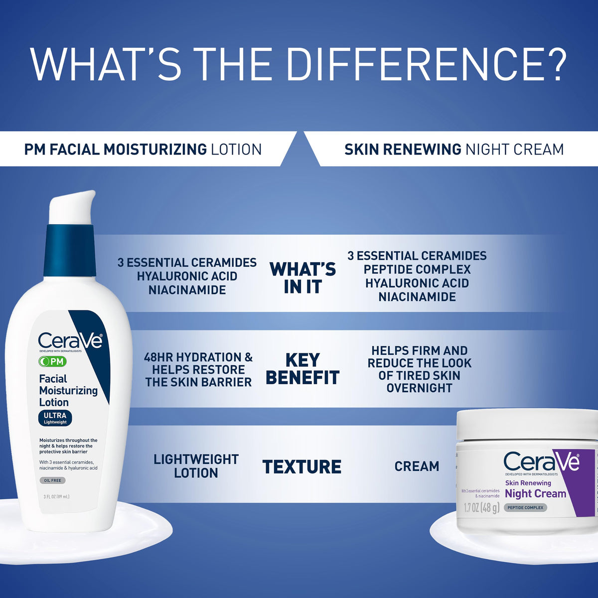 CeraVe Facial Moisturizing PM Lotion 3 | Ounce